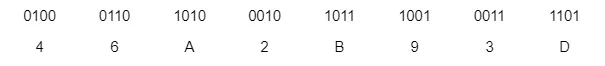 Binary to Hexadecimal Coversion Example